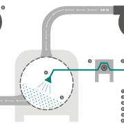 Sprühprozess Film-Coating