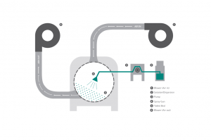 Theoretcial film coating process.