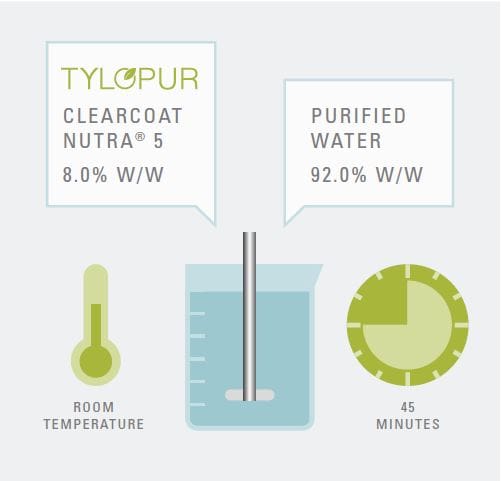 Tylopur Clear Coat Formulation Example