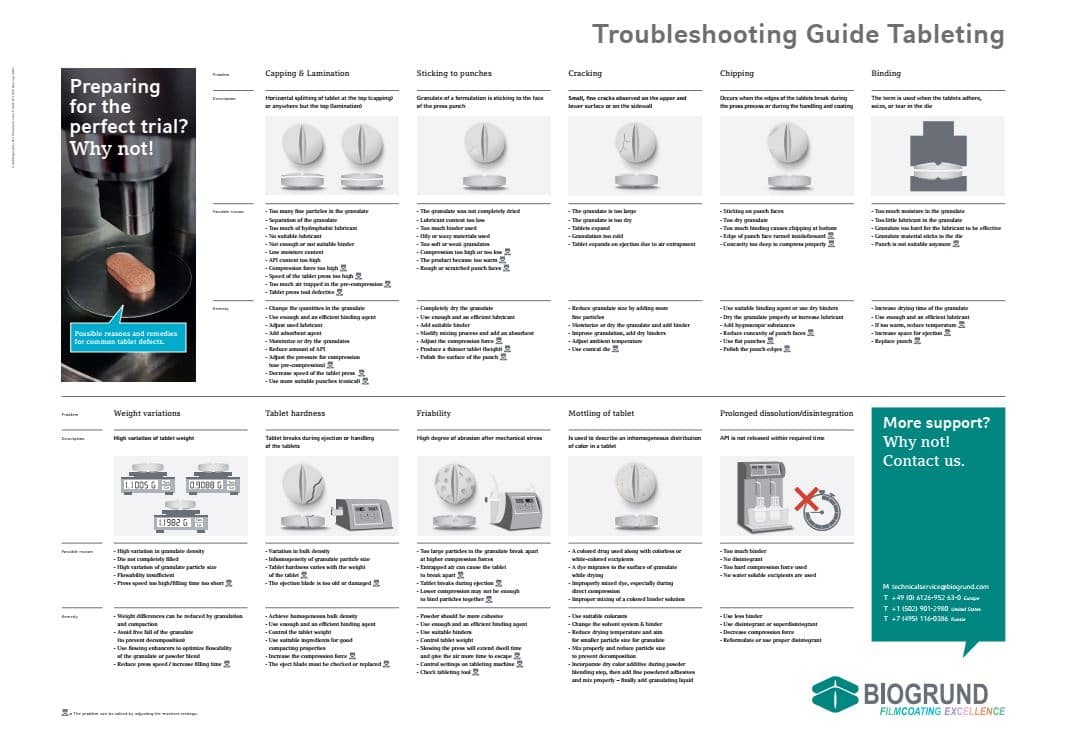 Troubleshooting Guide Tableting Defects Poster