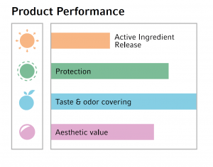 AquaPolish TC Performance