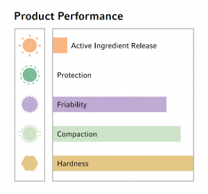 CompactCel Performance