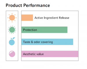 IsuPolish Performance