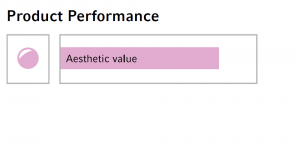 BonuTone Performance